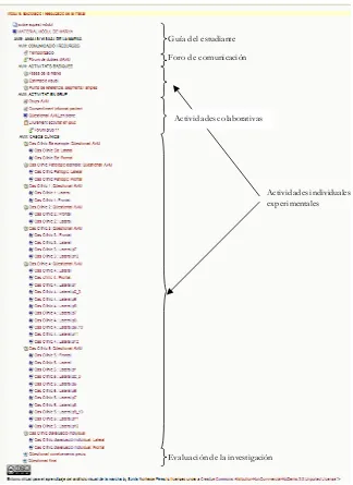 Fig. 6. Recursos que conforman la instrucción multimedia en el entorno virtual Moodle