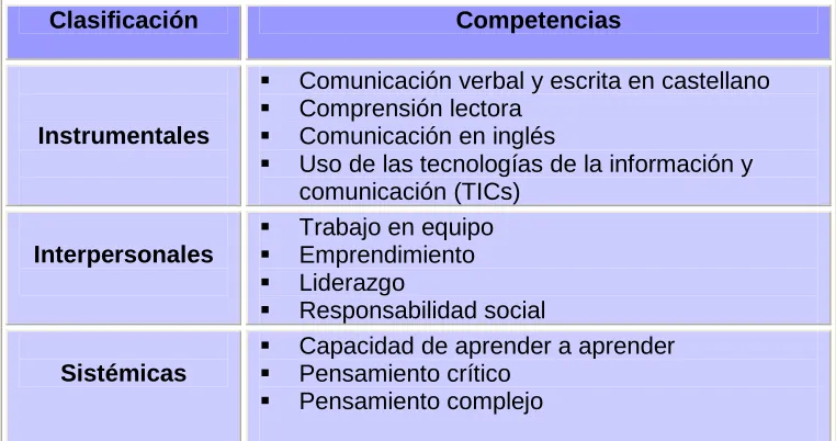 Tabla 2. Competencias Genéricas del Perfil del Estudiantado UFRO. 