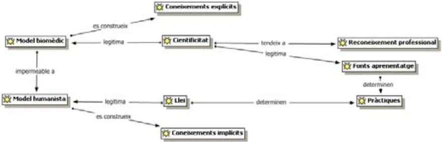 Figura 8: Predomini de la cientificitat 