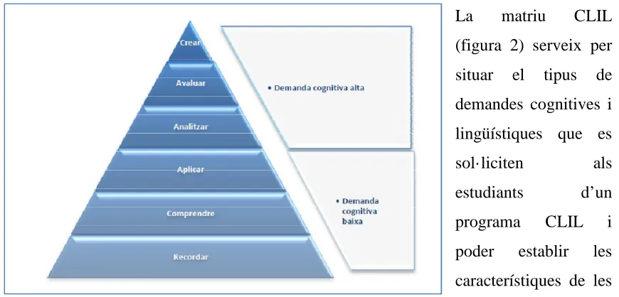 Figura 3 - Adaptació de Revised Bloom’s Taxonomy RBT a partir de Forehand (2005)  