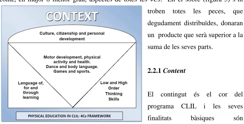 Figura 5 – El 4Cs framework en l’educació física en CLIL (adaptat de Coyle et alt. 2010) 