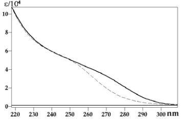 Figura 2.3.- Representació esquemàtica de la quantificació del S2- present en les mostres metall-MT segons el mètode del Blau de Metilè o per GC-FPD