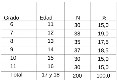 Tabla 32   11   Total 