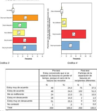 Tabla 35 Prueba T Comparación de medias 