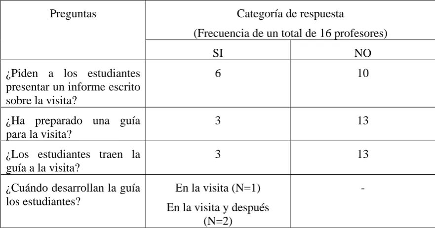 Tabla 5  