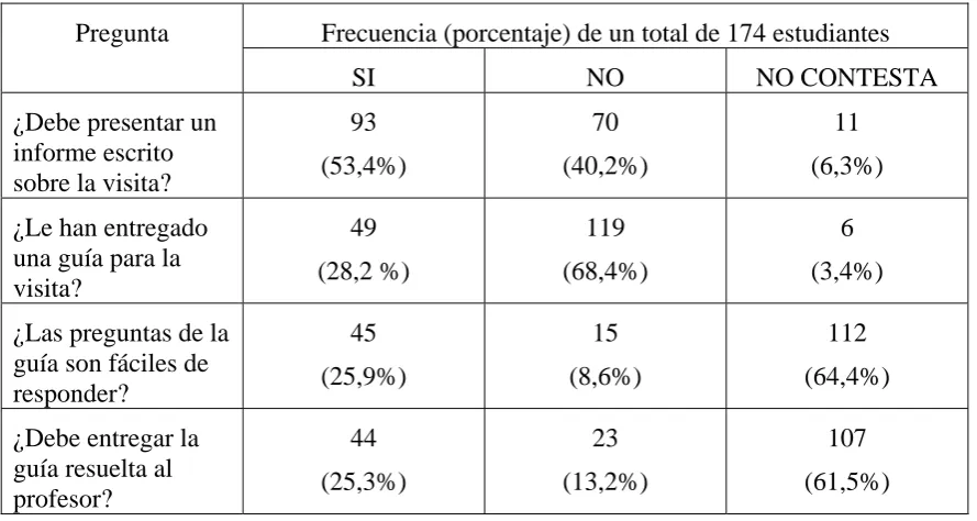 Tabla 7 