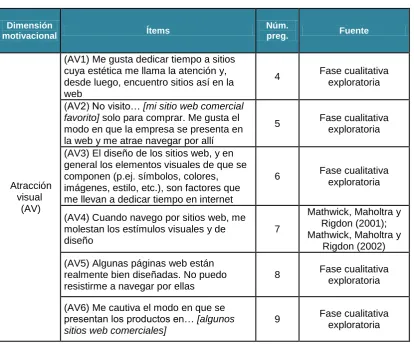 Tabla 4.1 Atracción visual 