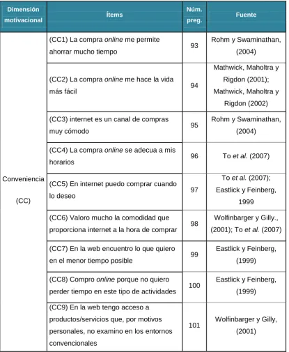 Tabla 3.3 Escala conveniencia