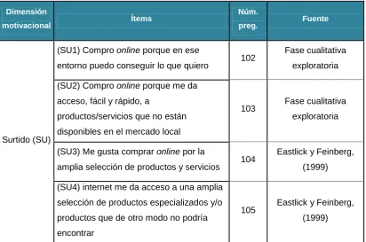 Tabla 3.4 Escala surtido 