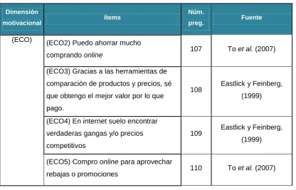 Tabla 3.5 Escala economía 