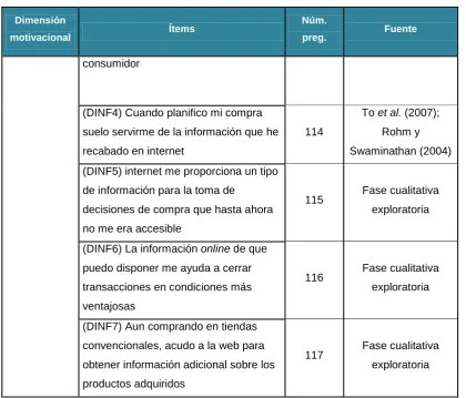Tabla 3.6 Escala disponibilidad de información 
