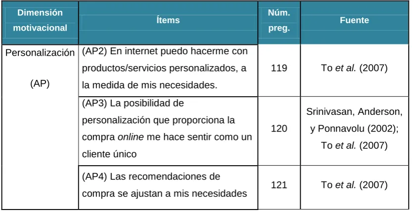 Tabla 3.8 Escala servicios de pago 