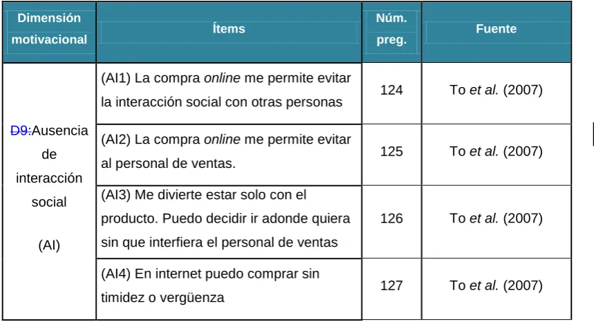 Tabla 3.10 Escala anonimato 