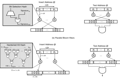 Figure 2.3: Design options when implementing signatures