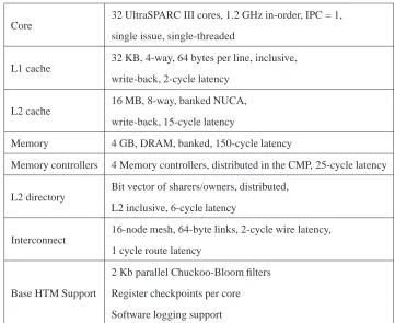 Table 3.1: Base system parameters