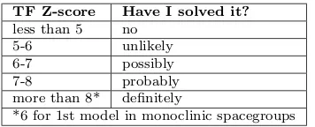 Table 3.1: Indication of a structure being solvedthrough the TFZ-score values according to thePhaser manual.