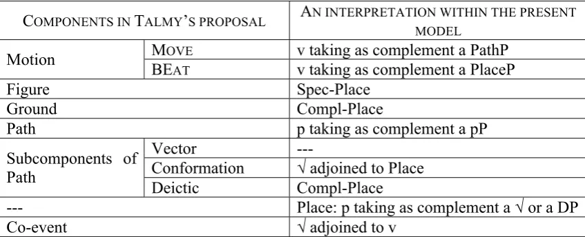 Figure Spec-Place 