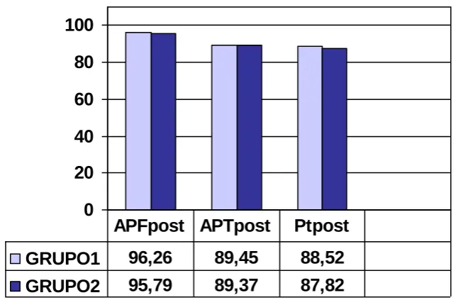 FIGURA 2. Valores radiográficos postoperatorios 