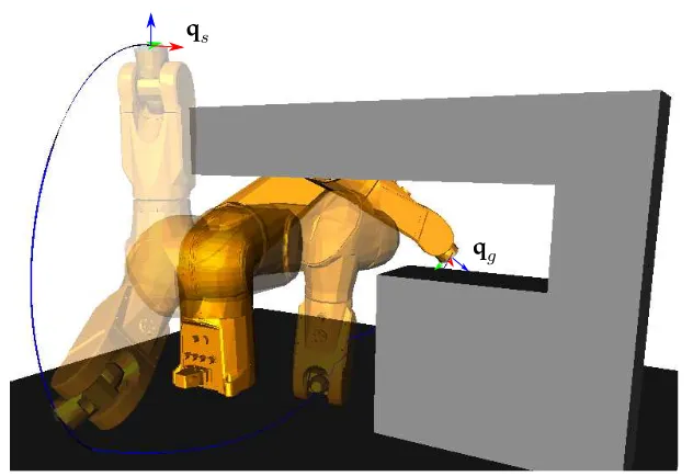 Figura 2.2: Ejemplo donde el brazo robot debe cambiar de conﬁguracióncinemática para llevar a cabo la tarea asignada y así evitar colisiones.