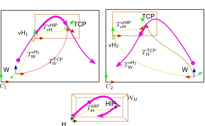Figura 3.4: Cambio entre dos cámara enfrentadas: Las ﬁguras superiores TCP