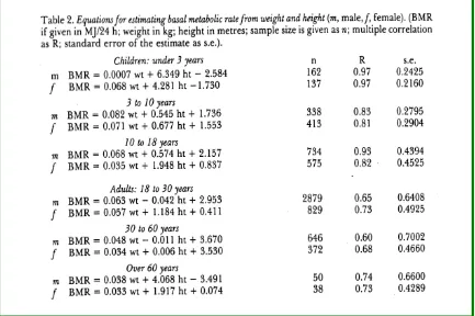 Fig. 7. Fig. 7. Ecuaciones para estimar la tasa metabólica basal según edad, peso y alturaFig
