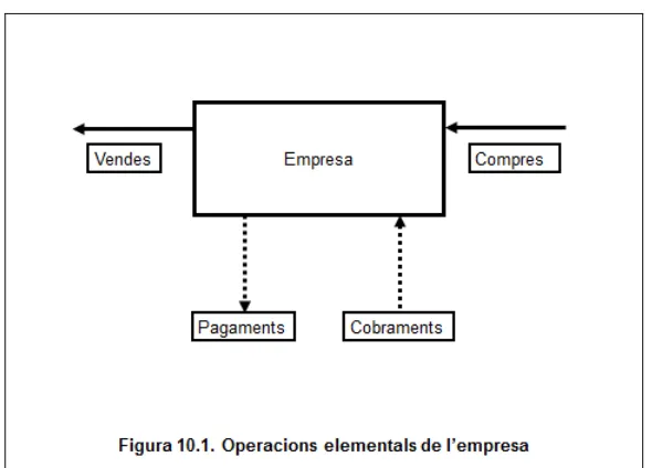 figura número 10.1 es presenta de forma esquemàtica la idea continguda en 