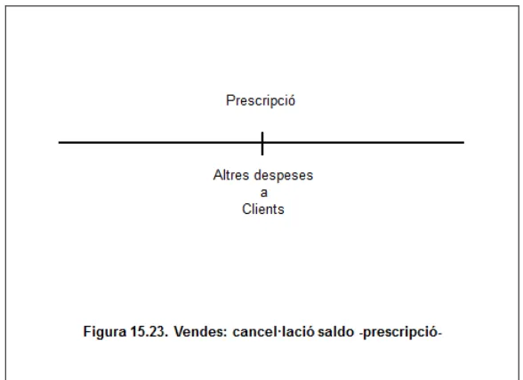 figurar en l’anotació comptable descrita.  