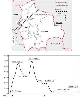 Figure 1. Altitudinal cross-section from the highlands to the lowlands showing the location of thePiedmont in the Beni Department of Bolivia and the populations reported in the present study.