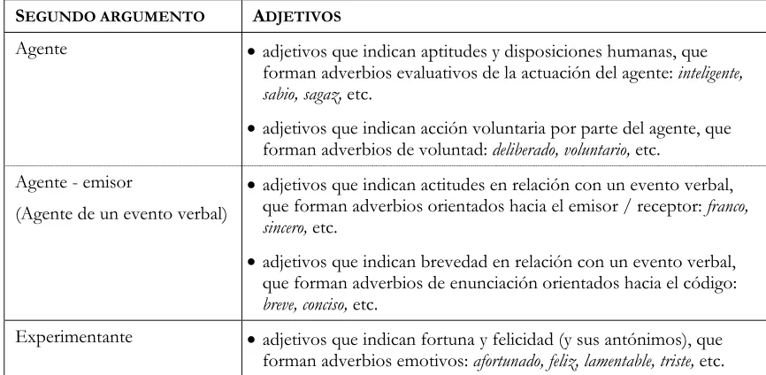 Tabla 6. Clases de adjetivos que seleccionan dos argumentos 