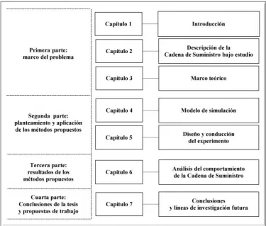 Figura 1.1. Esquema general de la tesis (capítulo 1).