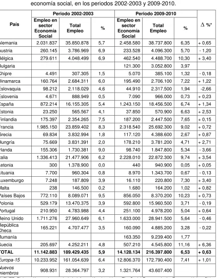 Tabla 1.1. 