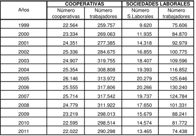 Tabla 1.2. 