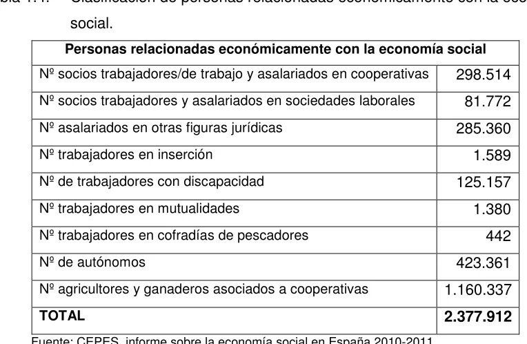 Tabla 1.4. 