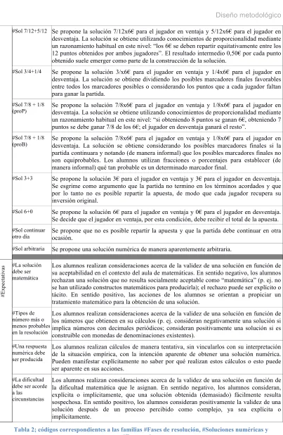 Tabla 2; códigos correspondientes a las familias #Fases de resolución, #Soluciones numéricas y #Expectativas 