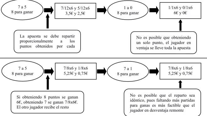 Figura 3; variaciones numéricas problematizadoras  
