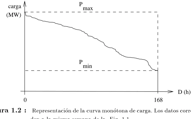Figurainformaci�carga1.2on