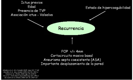 Figura 1.6 Factores descritos como predictores de recurrencia de ictus en pacientes 