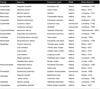 Table 5. List of fish species cited in previous studies in the Ebro Delta coastal lagoons
