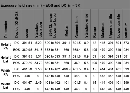 Table 26. EOS and DX exposure field size, width and height (mm); PA and Lat. views 