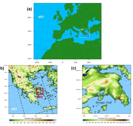 Figure 4.1 Model domain configuration for: (a) the European-level parent domain (d01, 12 × 12 km), (b) Greece domain (d02, 4 × 4 km), and (c) Greater Athens Area (GAA) domain (d03, 1 × 1 km)