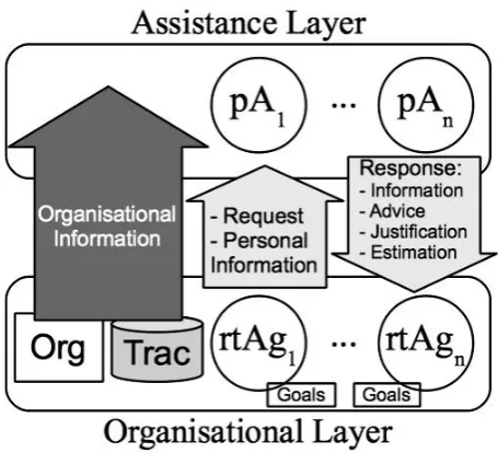 Figure 3.1: Assisted Hybrid Structured Virtual Environment infrastructure
