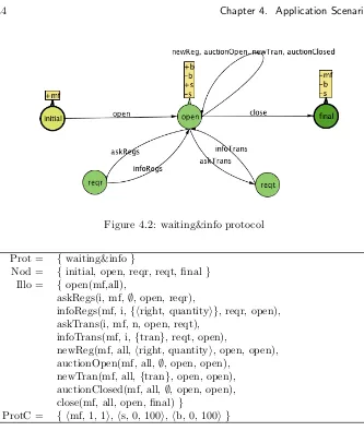 Figure 4.2: waiting&info protocol