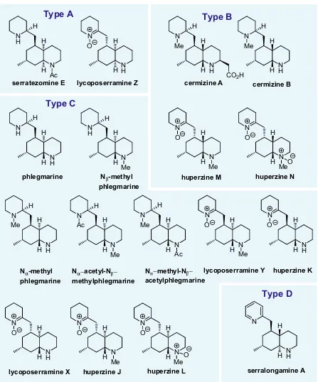 Figure 1.2. All known phlegmarine alkaloids grouped by core structural type. 