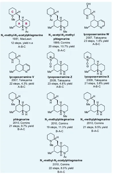 Figure 1.4.   Overview of completed phlegmarine alkaloid total syntheses until 2010.