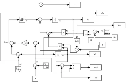 Figure 3.3: Buck converter model.