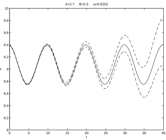 Figure 4.5: Detail of H(z) associated to (4.4.3) in polynomial form.