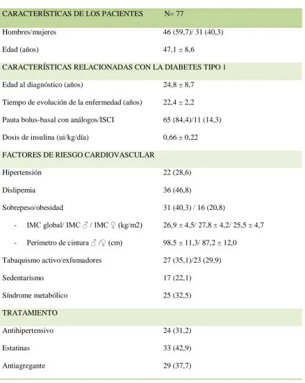TABLA 1. Características generales de los pacientes 