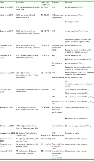 Table 2. Population characteristics, exposure assessment, main results and effect modifications of the published epidemiological studies on subclinical markers of CVD