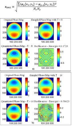 Fig. 3-13. Phase map adaptation to finite micro arrays for the vertical coma with weight 5 for a) T=8 and 2) T=16