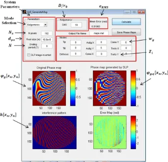 Fig. 3-21. Phase Map and Holographic pattern generation software. The application generates the original aberrated phase map and adapts it to the device in use